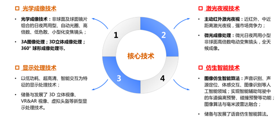 2018年我國微光夜視儀市場運行情況分析（圖）_新聞_君馭品牌-鑫景源科技