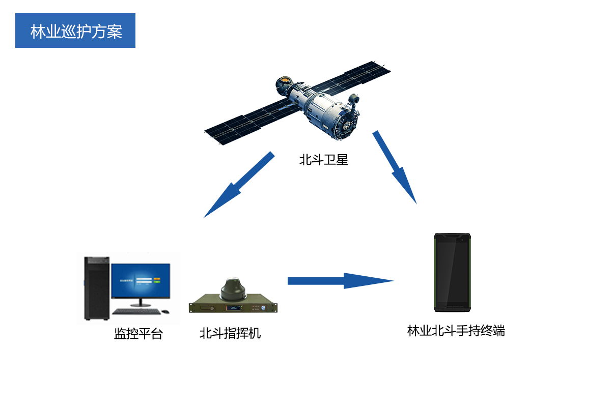 北斗手持終端林業(yè)巡護方案_新聞_君馭品牌-鑫景源科技